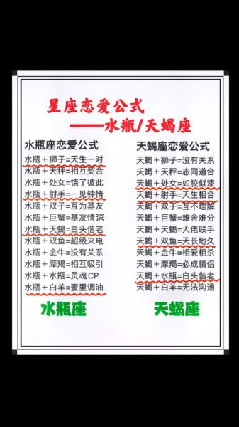 水瓶座和天蝎座冷战怎么办_摩羯座如何调和