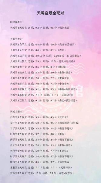 天蝎座男最佳配对星座_天蝎男和什么星座最配