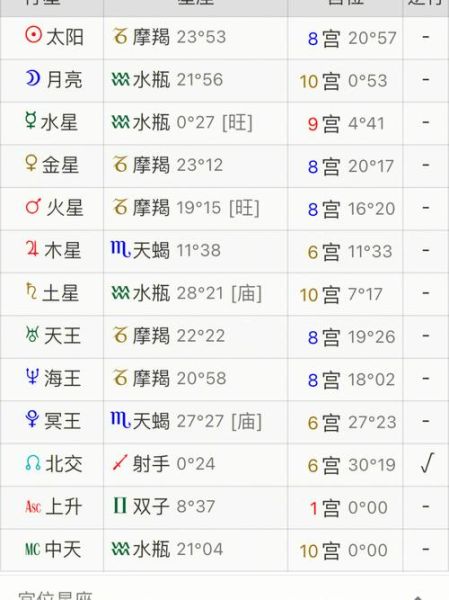 马盘群星魔羯什么意思_如何相处才长久