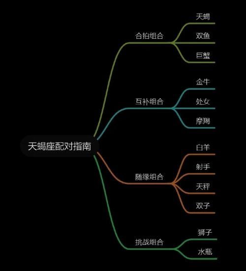 探春是天蝎座吗_探春性格与天蝎座匹配度