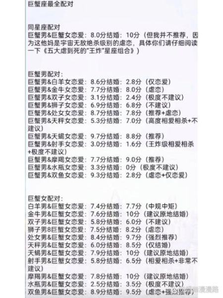 巨蟹男和双子女配对指数_如何相处