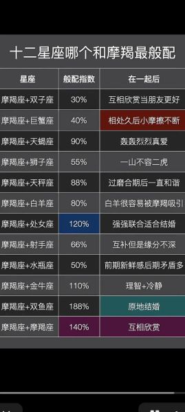 魔羯座男和什么星座最配_摩羯男最佳配对星座