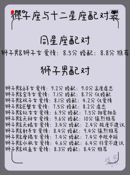 狮子男天蝎女配对指数_如何相处更长久