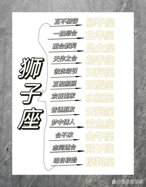 狮子男天蝎女配对指数_如何相处更长久