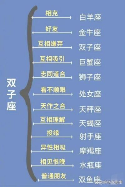 谁会宠双子女的表现_双子女被宠爱的细节