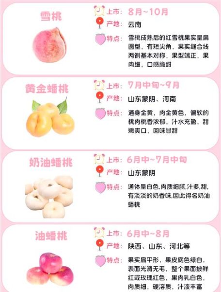 天蝎座的桃子_适合什么性格的人吃