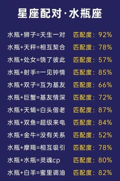 魔羯女和水瓶男配对指数_能走到最后吗