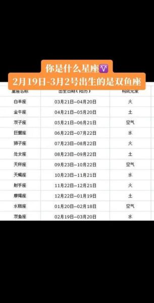 双鱼座是几月份出生的_双鱼座具体日期范围