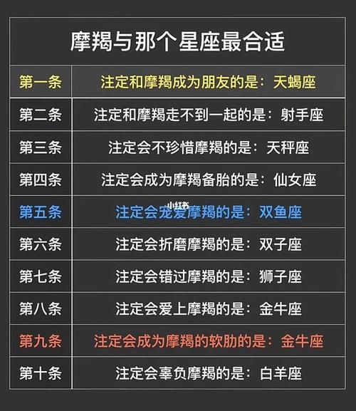 魔羯座跟哪个星座最配_魔羯座最佳配对星座