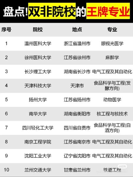 双子女大学_适合什么专业