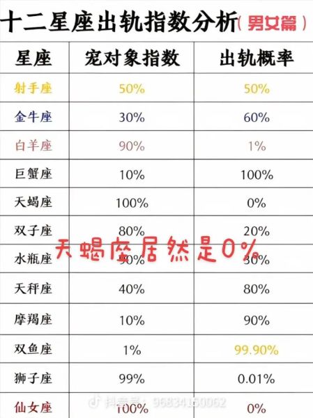天蝎座2017年每月运势详解_天蝎座2017年运势如何