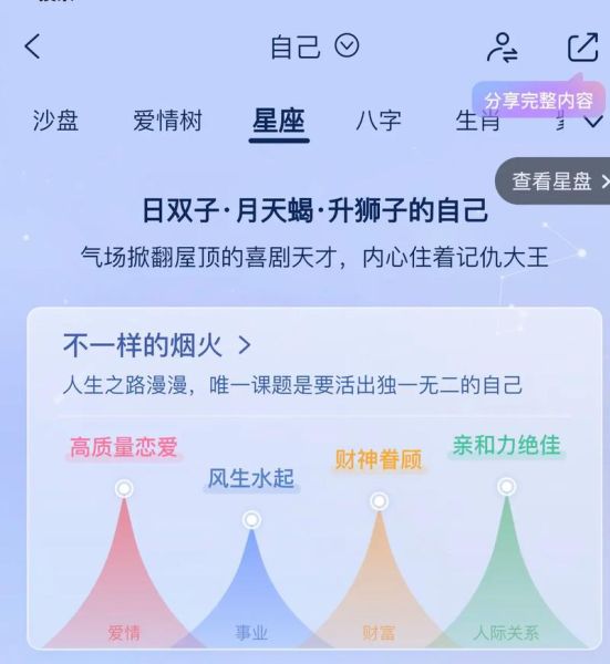 太阳双子月亮狮子女性格_如何相处