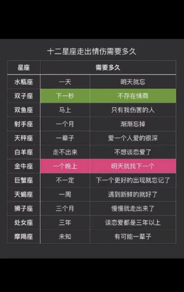 魔羯座失恋听什么歌_如何走出情伤