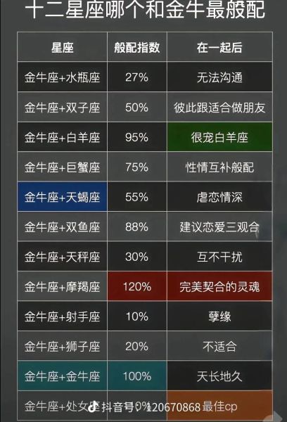 魔羯座能喝多少酒_魔羯座酒量好吗