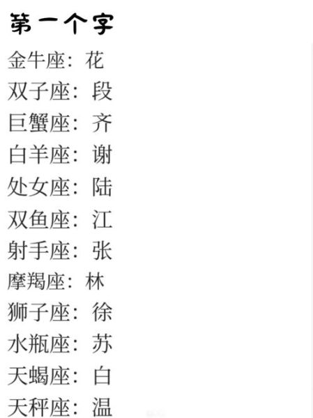 魔羯网名怎么取_魔羯座专属昵称推荐