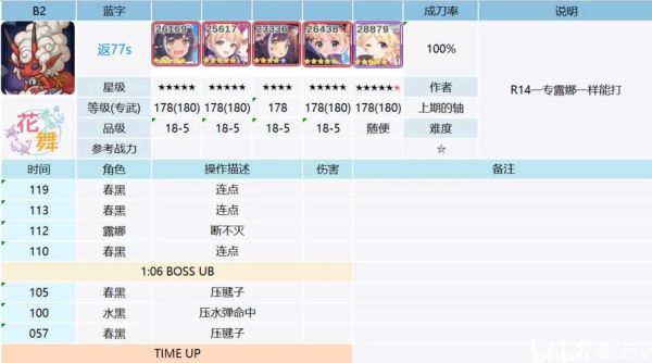 天蝎座会战怎么打_天蝎座会战掉落一览