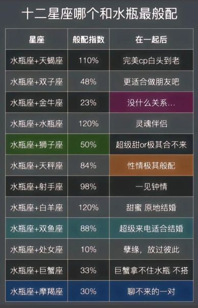 魔羯座和水瓶座谁更厉害_性格差异大吗