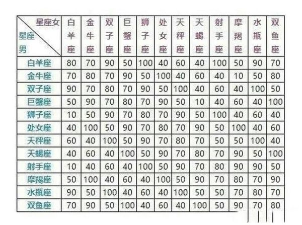 巨蟹男和双子女配对指数_巨蟹男和双子女运势如何
