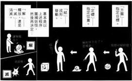 魔羯结界是什么_如何破解魔羯结界