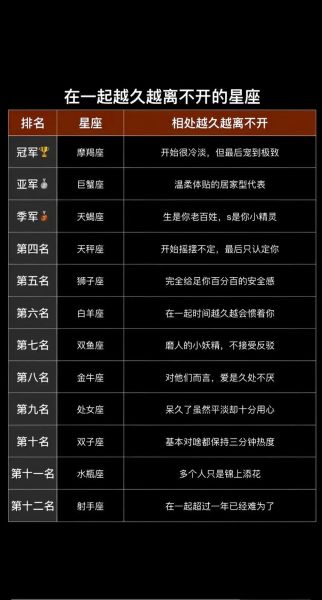 魔羯遇到魔羯合适吗_魔羯座配对指数