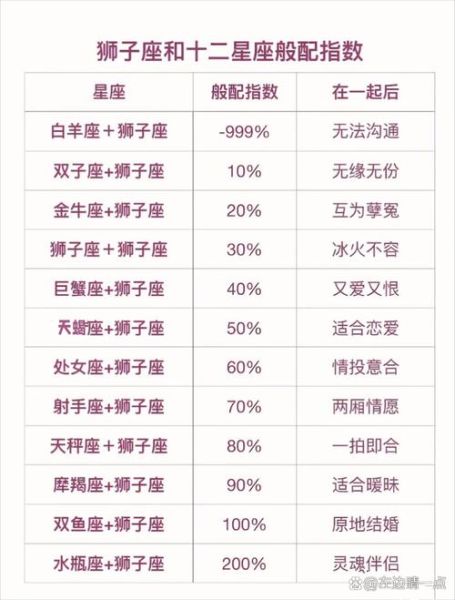 狮子座男和魔羯座女配对指数_如何相处更长久