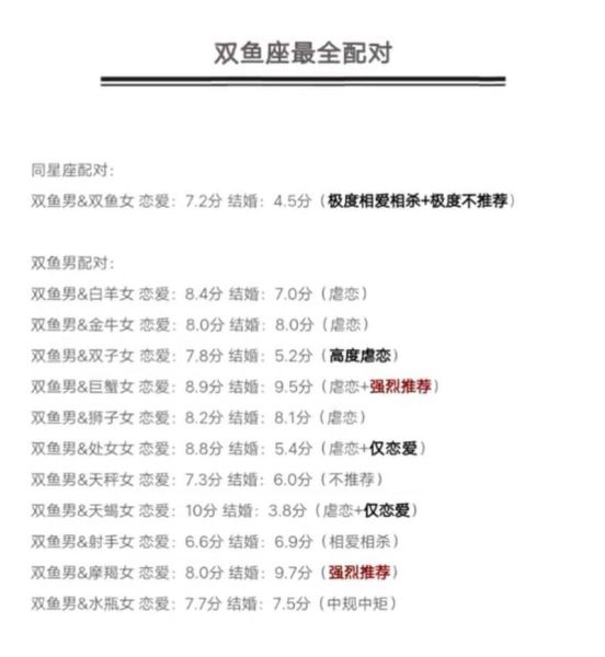 双鱼男和双子女配对指数_如何相处不累