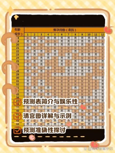 双子女生儿子几率大吗_双子女怀孕生男孩特征