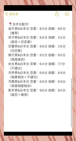 白羊男双子女为什么不合适_白羊男双子女配对矛盾点
