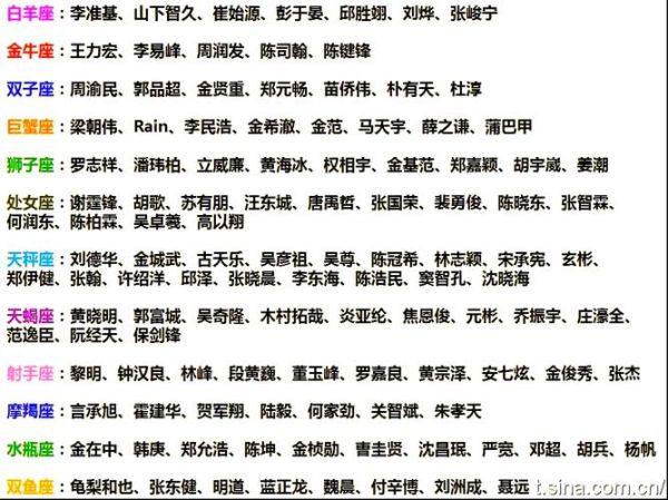 天蝎座演员有哪些_天蝎座明星性格特点