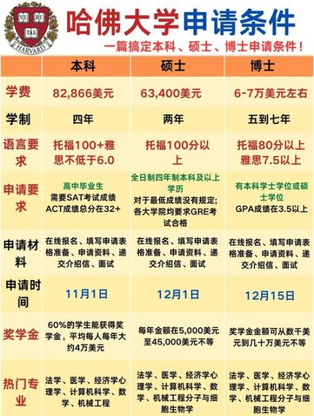 双子座女孩如何考上哈佛大学_哈佛录取条件有哪些
