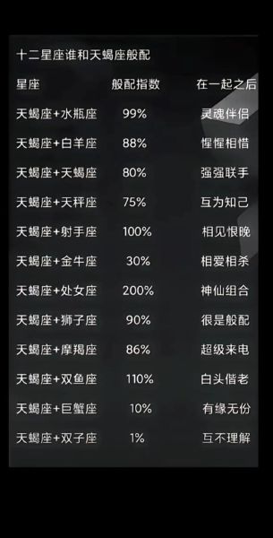 天蝎与魔羯配对指数_如何长久相处