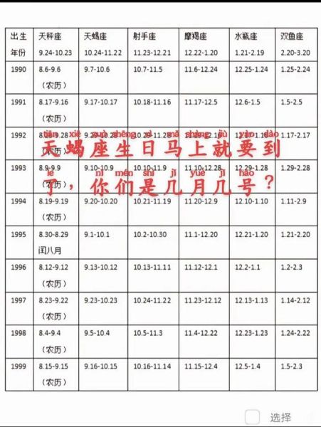 天蝎座农历是几月几号_天蝎座农历生日怎么算