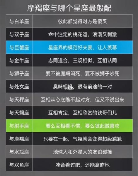 魔羯座男与魔羯座女配吗_能走到最后吗