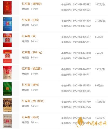 双鱼红双喜价格_双鱼红双喜真假辨别