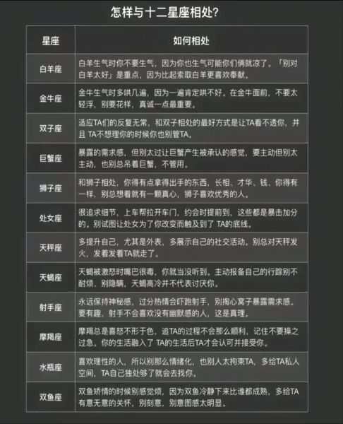 天蝎座女生和十二星座男生配对_谁最合拍