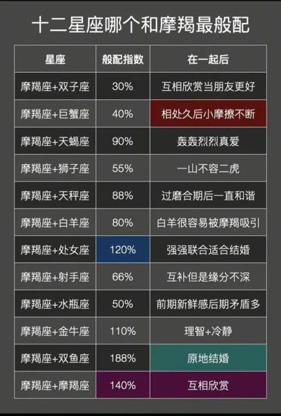 金牛和魔羯配对指数_金牛男和魔羯女合适吗