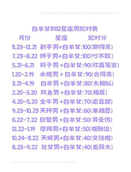 魔羯女白羊男配对吗_如何相处更长久