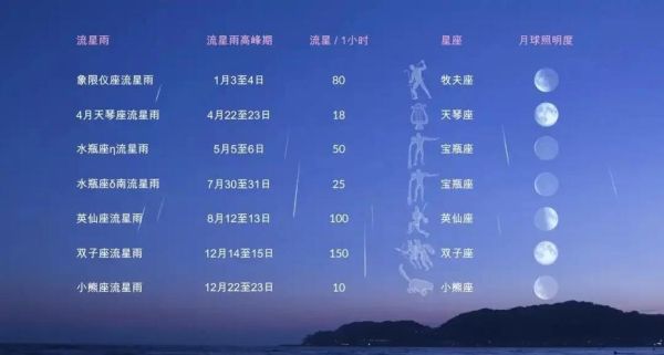摩羯座流星雨缩写_CAP含义
