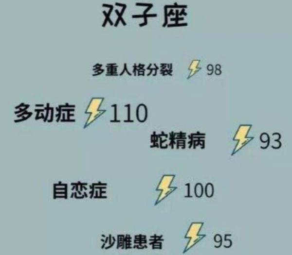 天蝎座智商高吗_天蝎座情商高吗