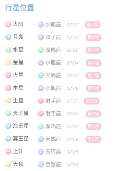 水瓶座变成魔羯座的原因_星座性格突变解析