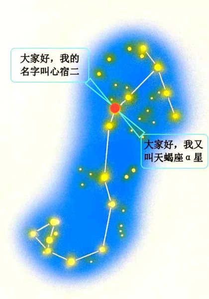 天蝎座星宿二是什么_天蝎座星宿二亮度多少