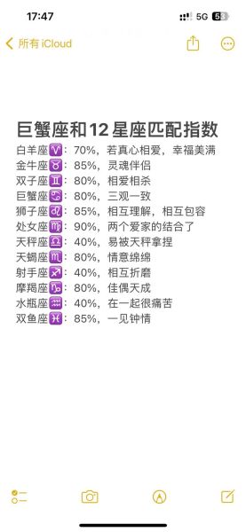 魔羯座巨蟹座配对指数_如何相处