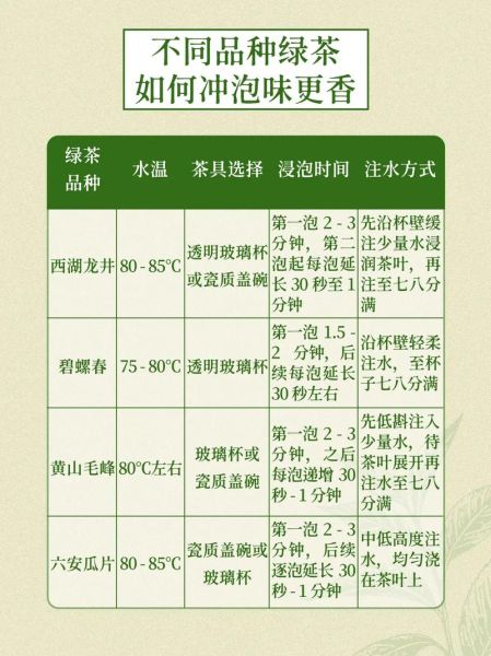 绿茶魔羯适合喝吗_如何冲泡更香