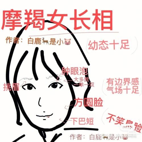 魔羯座长相不好看_为什么普遍颜值低