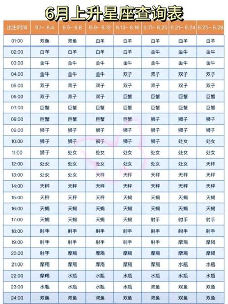 双鱼的上升星座怎么算_双鱼上升星座查询表