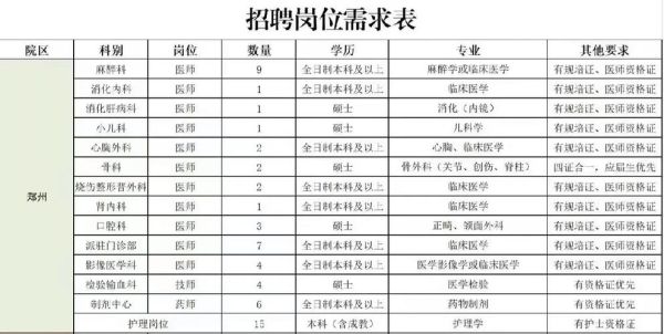 开封双鱼招聘_待遇怎么样