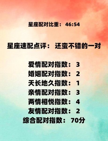 天平和天蝎座配对指数_能走到最后吗