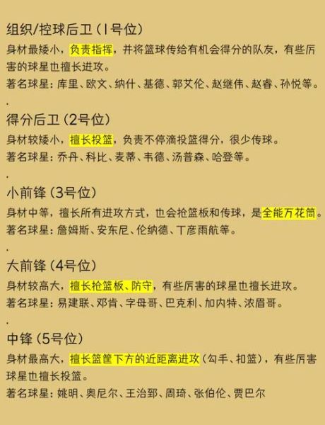 篮球魔羯适合打什么位置_篮球魔羯性格优势解析