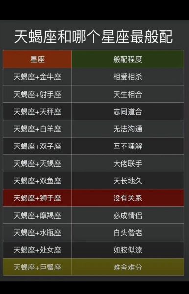 天蝎座三性格特点_天蝎座三和什么星座最配