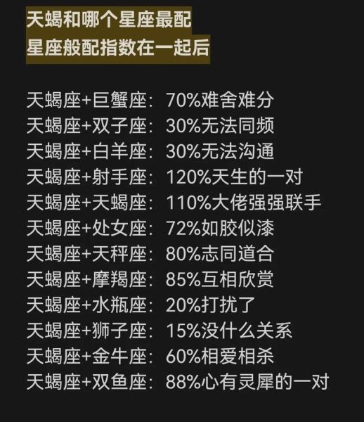 天蝎座性格特点_天蝎座和什么座最配